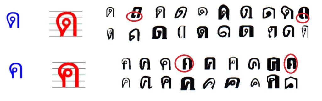 泰文字型_相似字母比較