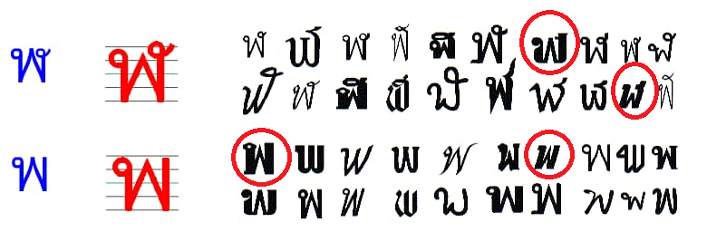 辨別泰文字型