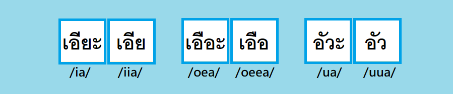 泰文母音複合母音
