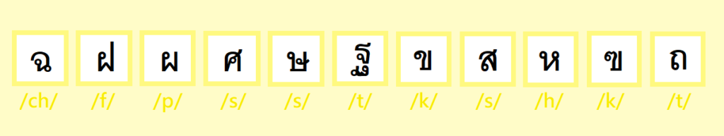 泰文輔音中子音字母