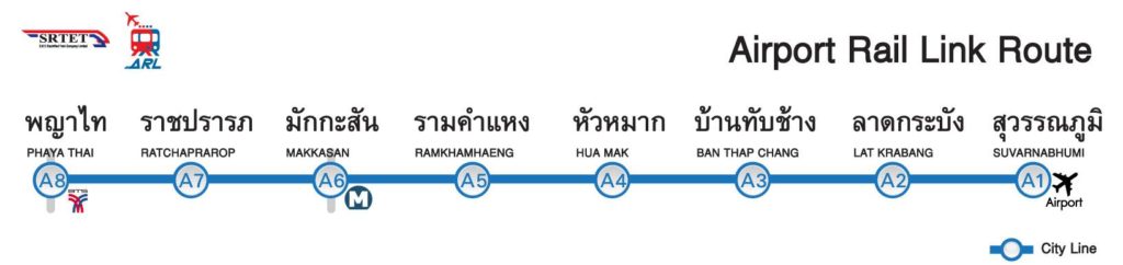 BKK機場快捷的路線圖