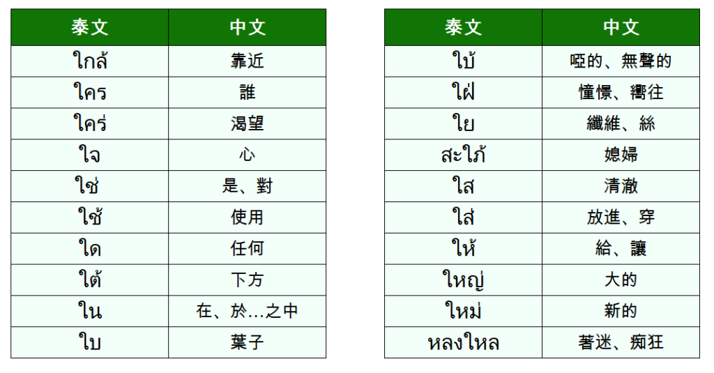 泰語特殊母音ใ的20個單詞